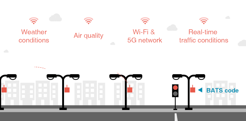 smart-lamppost_animation